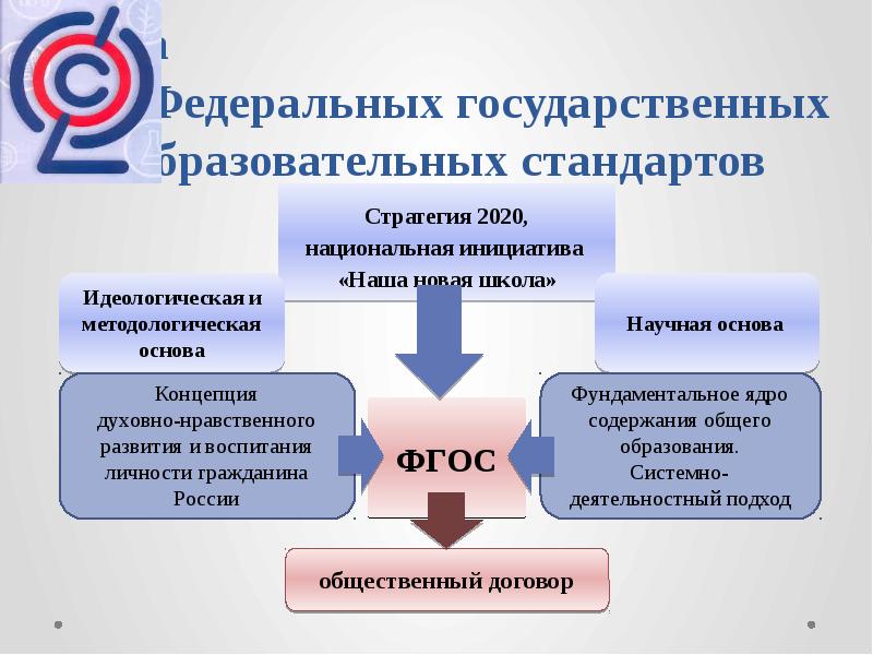 Стандарты образования 2022