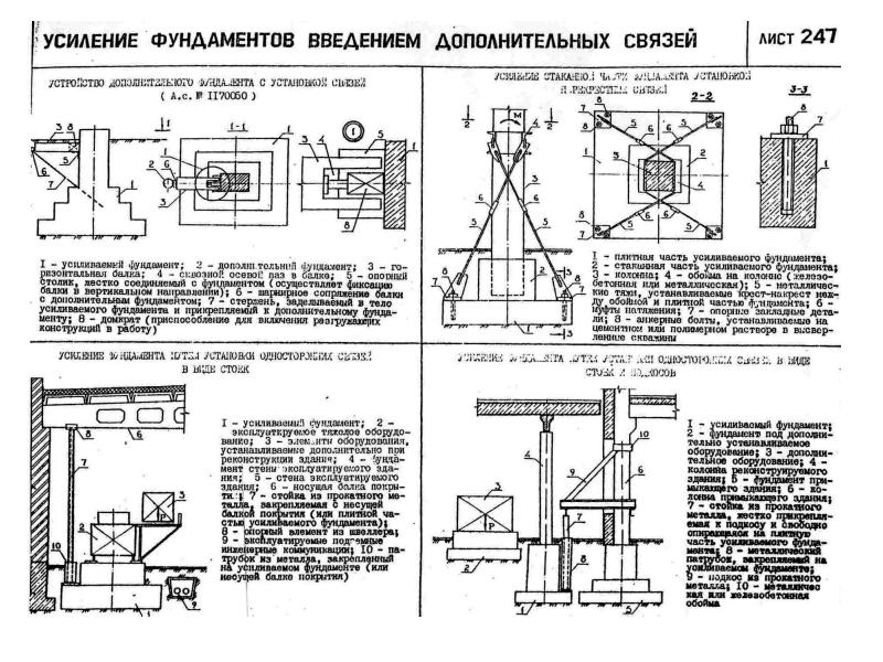 Под усилением. Усиление стаканного фундамента. Усиление столбчатого фундамента. Технологическая карта на усиление фундаментов под оборудование. Технологическая карта карта на усиление фундаментов.