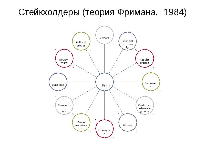 Карта стейкхолдеров компании