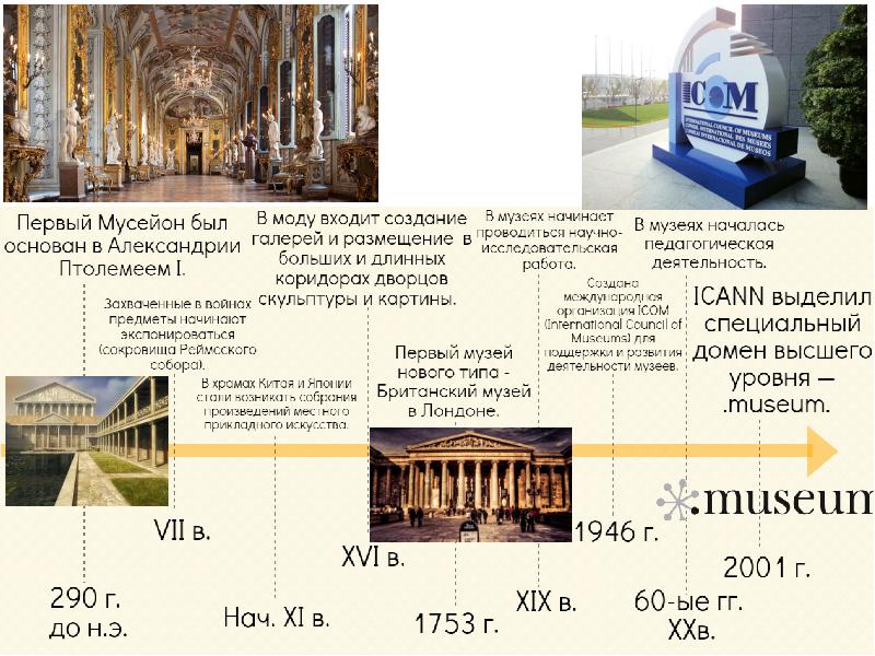 Виды музеев презентация