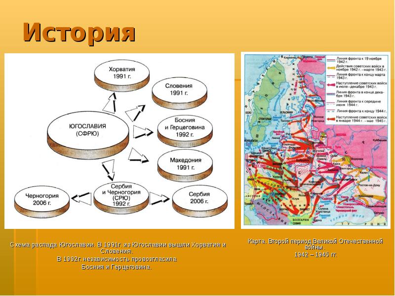 История в схемах