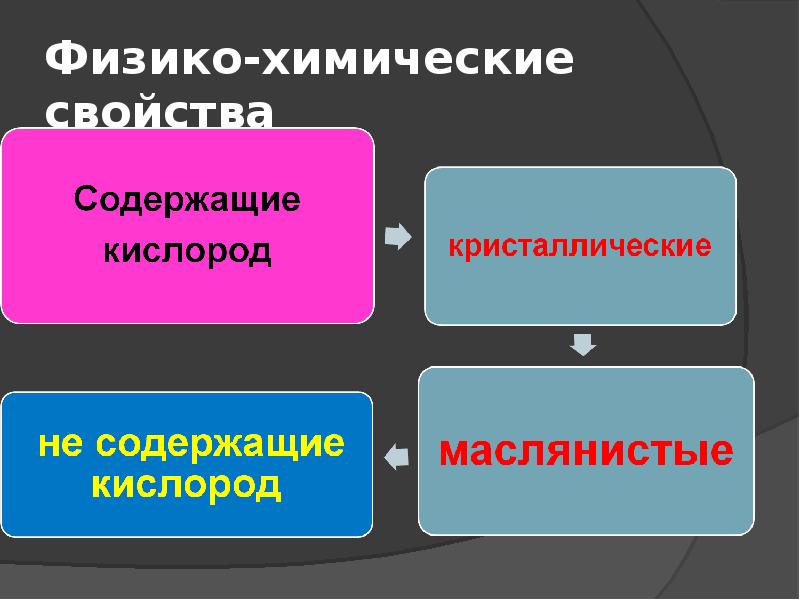 Лрс содержащие алкалоиды презентация