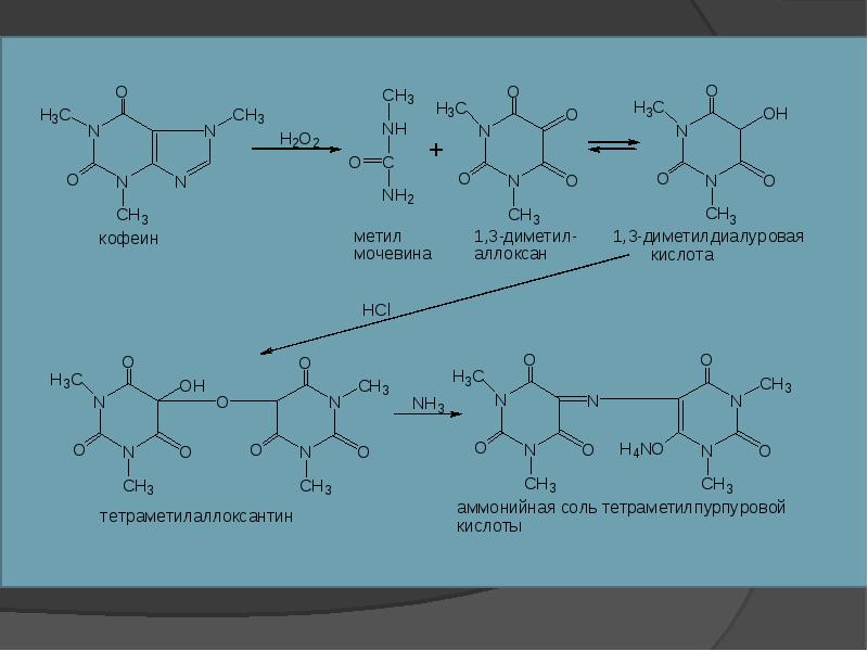 Кофеин применение. Синтез кофеина из ксантина. Синтез кофеина из мочевой кислоты. Схема синтеза кофеина. Промышленный Синтез кофеина.