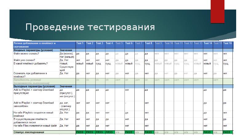 Образец отчета по тестированию