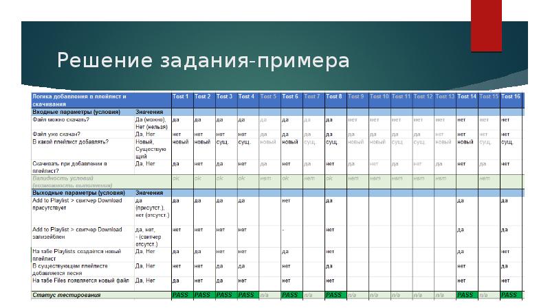 Эффективная школа тестирование образец