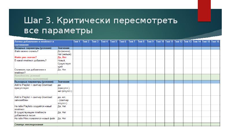 Техники тест дизайна таблица принятия решений