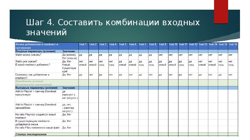 Что такое программа проектов тест