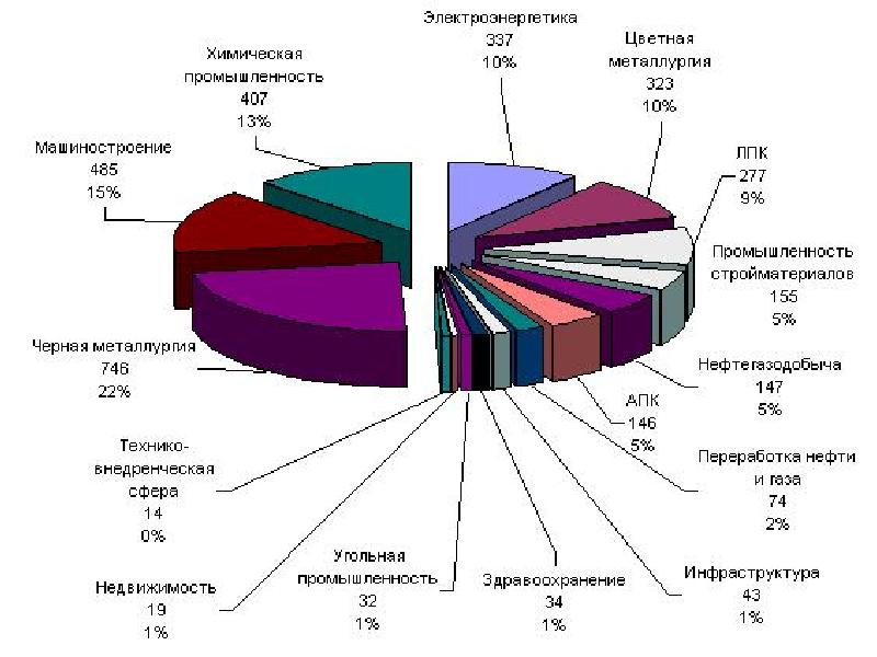 Решение по фото экономика