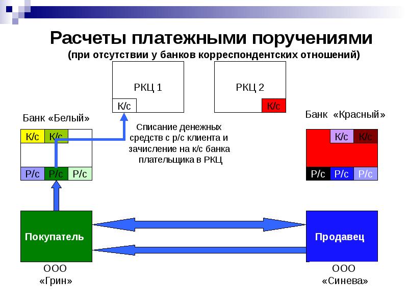 Система денежных расчетов презентация