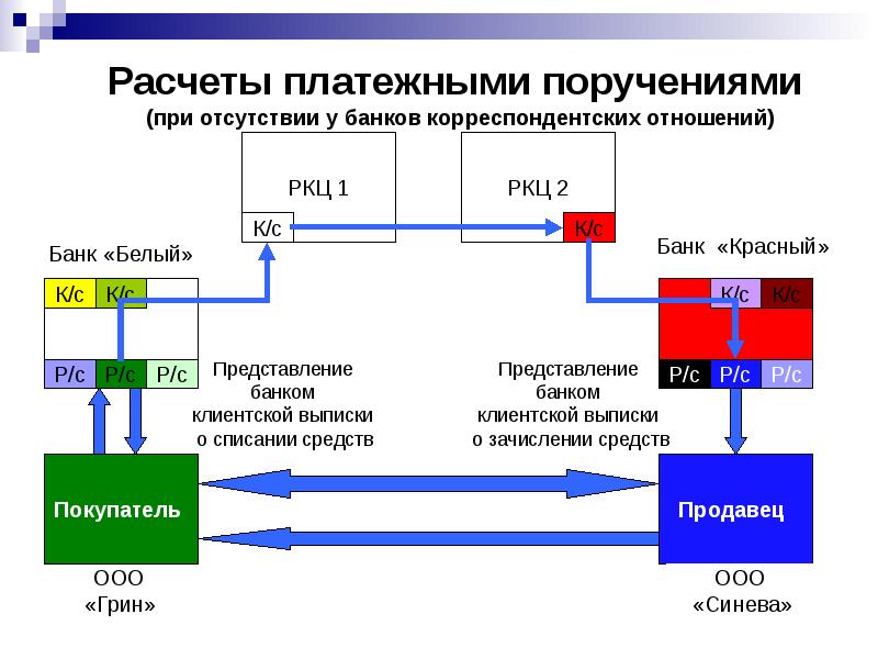 Схема по платежным поручениям