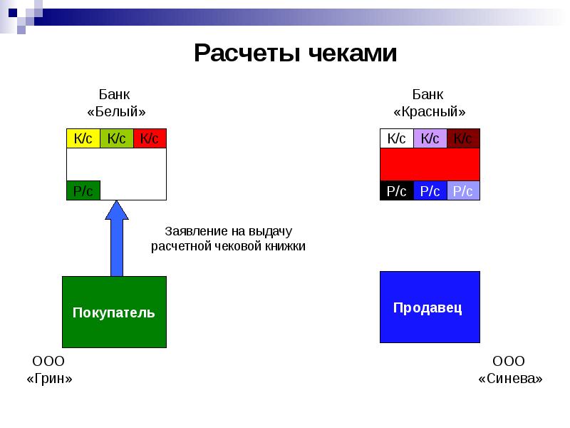 Безналичные расчеты презентация