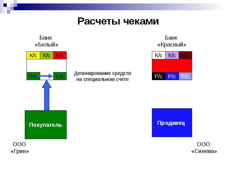 Презентация на тему безналичные расчеты