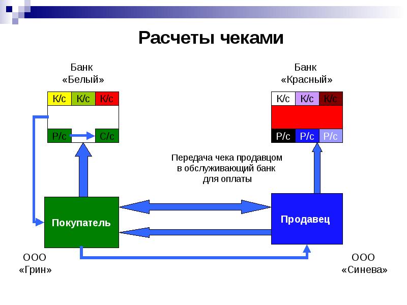 Схема прямого дебетования