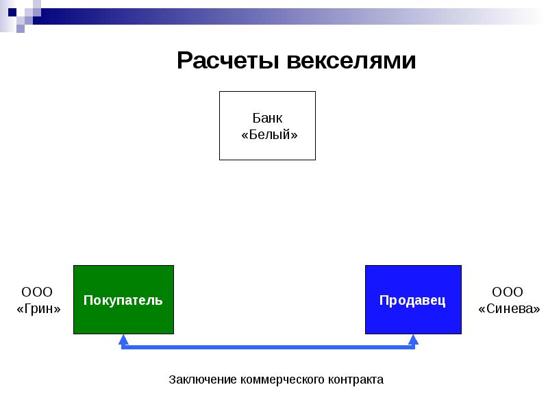 Вексельная схема расчетов