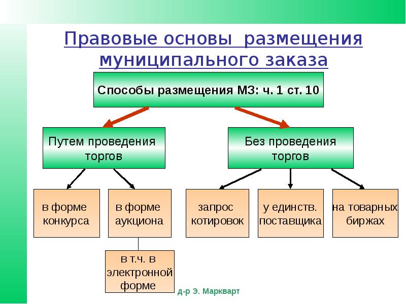 Без проведения