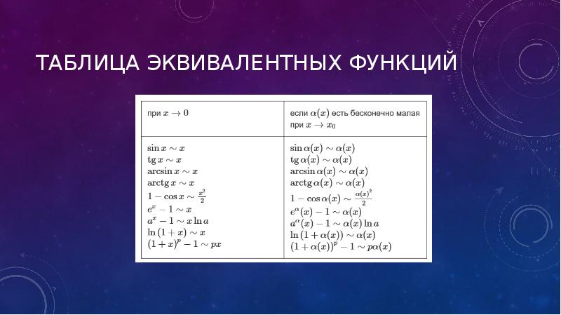 Математический анализ Модуль 2. Пределы и непрер