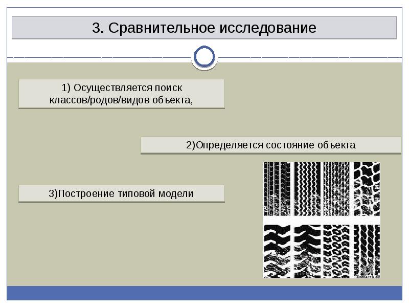 стадии диагностического исследования