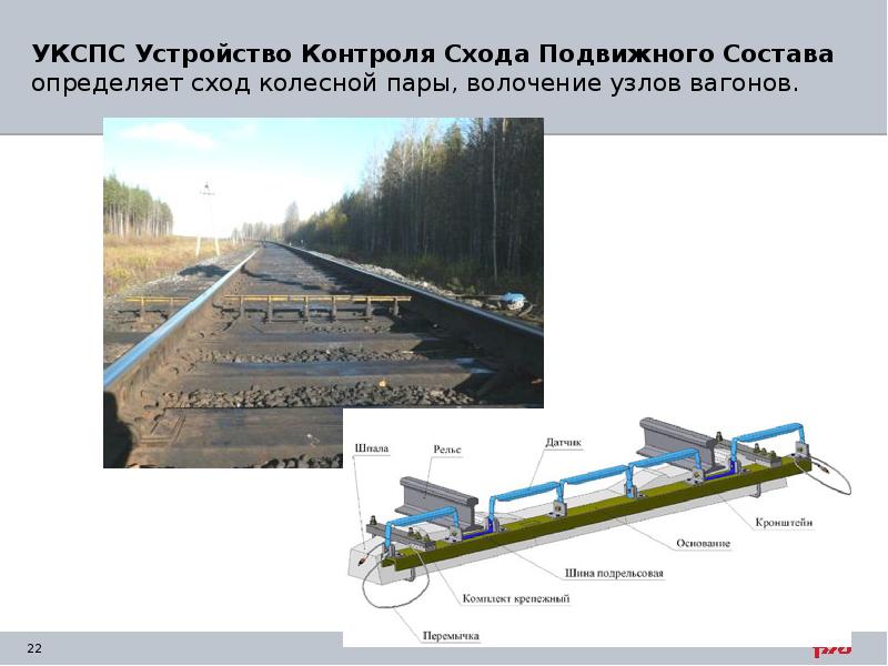 Ликвидация схода подвижного состава