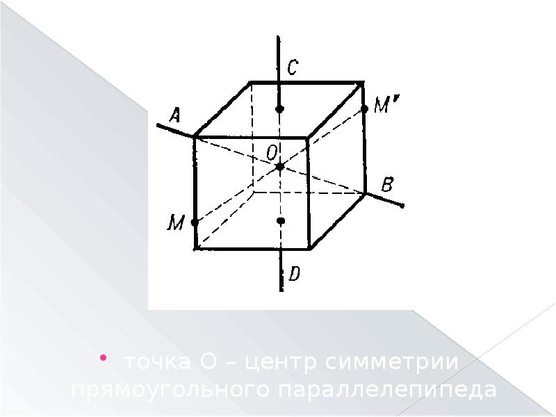 Симметрия в пространстве презентация геометрия 10 класс