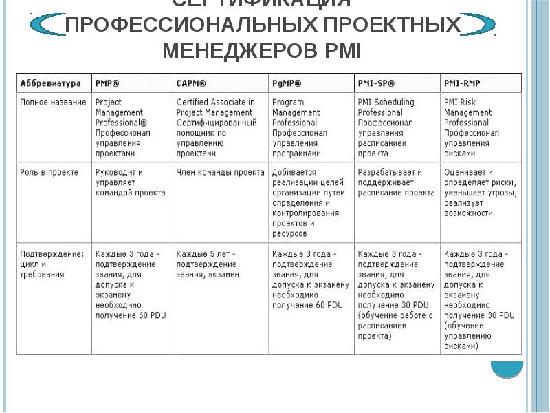 Что такое pmi в управлении проектами