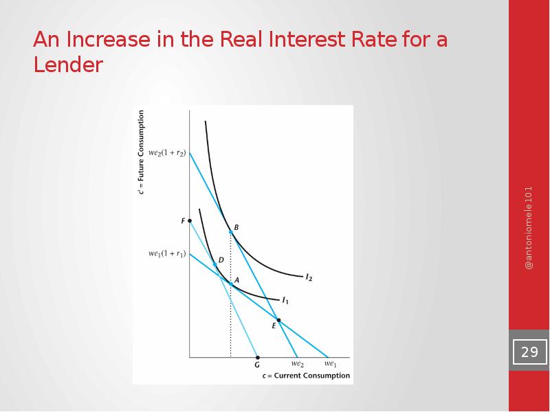 Real interest. The real interest rate Quizlet. Real interest rate graph Macroeconomics.