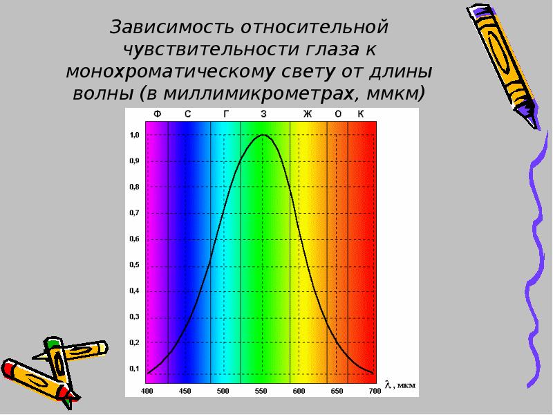 Виды двухмерной компьютерной графики