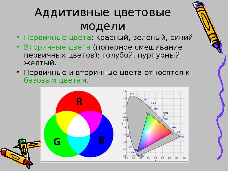 Какие параметры соответствуют цветовой модели