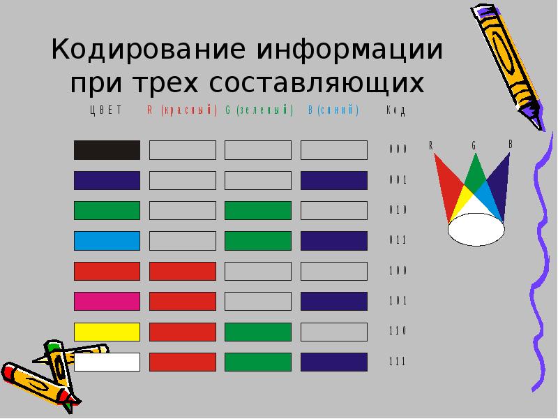 Виды кодирования цвета