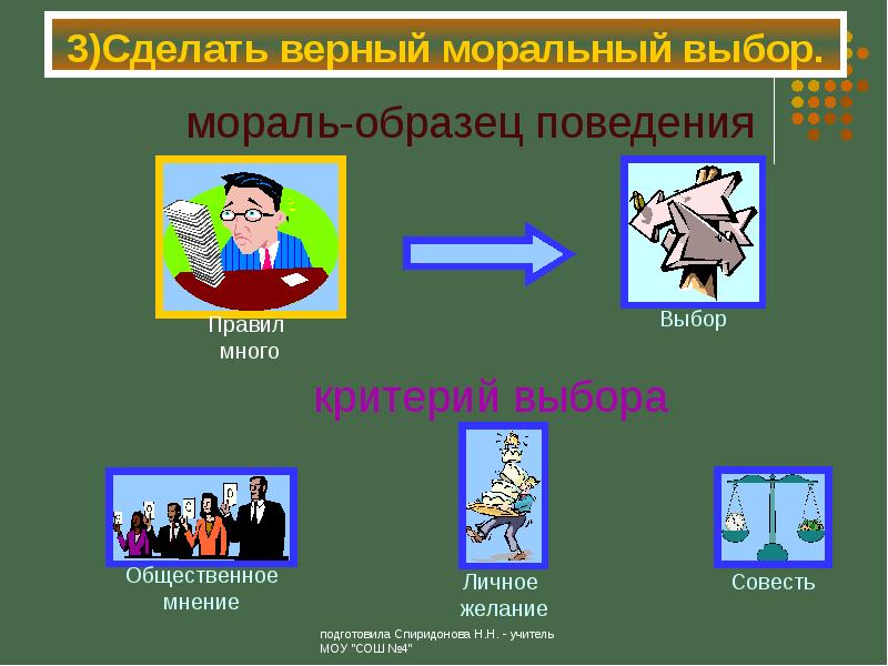 Ситуация морального выбора пример