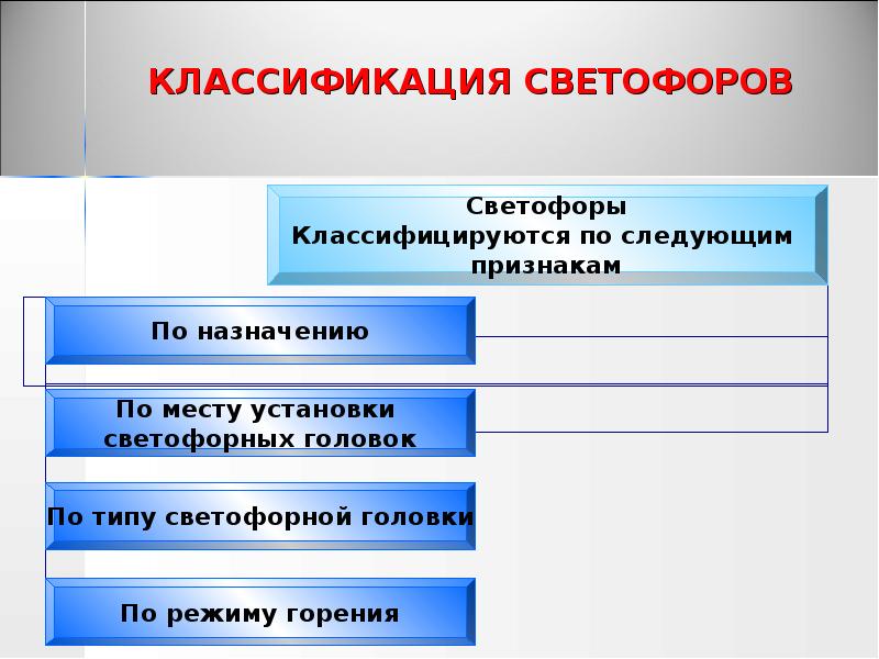 Неизменный какой вид