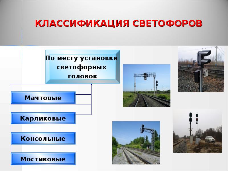 КЛАССИФИКАЦИЯ СВЕТОФОРОВ КЛАССИФИКАЦИЯ СВЕТОФОРОВ