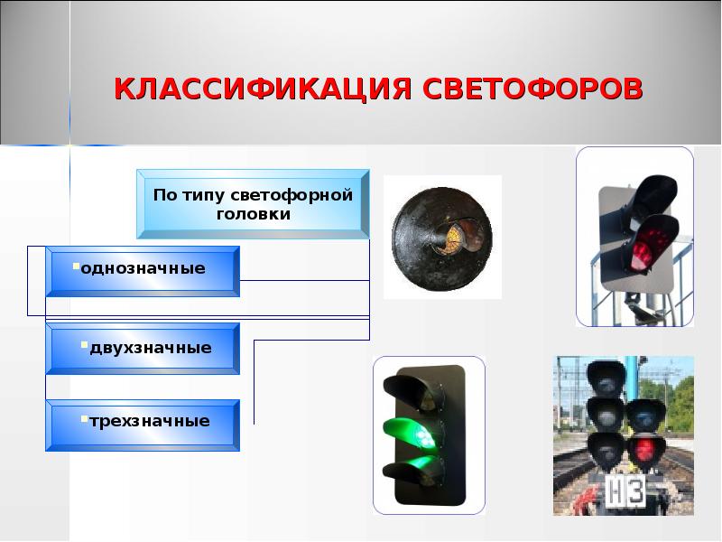 Виды кодеков речевых сигналов