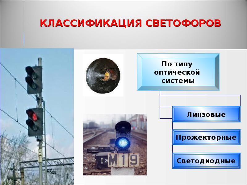 КЛАССИФИКАЦИЯ СВЕТОФОРОВ КЛАССИФИКАЦИЯ СВЕТОФОРОВ