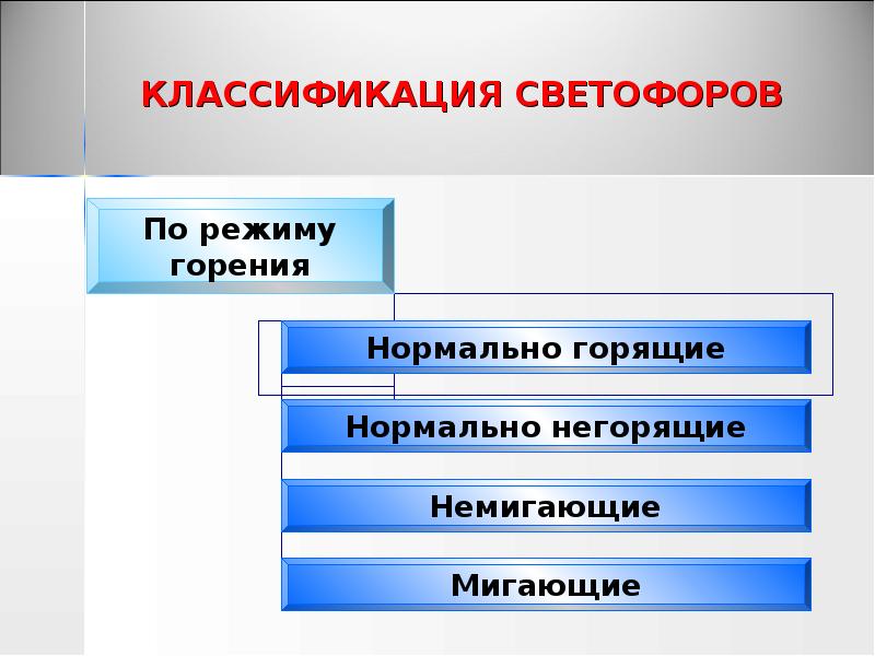 КЛАССИФИКАЦИЯ СВЕТОФОРОВ КЛАССИФИКАЦИЯ СВЕТОФОРОВ