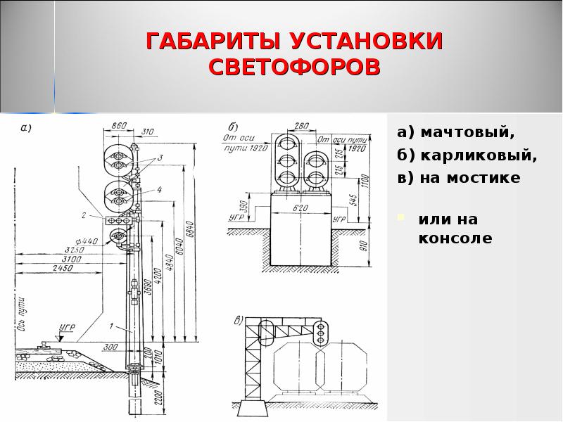 Установка размера. Габариты установки мачтовых светофоров. Габарит установки карликового светофора. Габарит установки карликового светофора в междупутье. Монтажная схема маневрового карликового светофора.