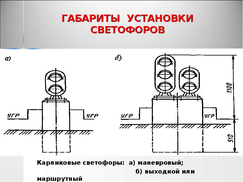 ГАБАРИТЫ УСТАНОВКИ СВЕТОФОРОВ
Карликовые светофоры: а) маневровый;
ГАБАРИТЫ УСТАНОВКИ СВЕТОФОРОВ
Карликовые светофоры: а) маневровый;