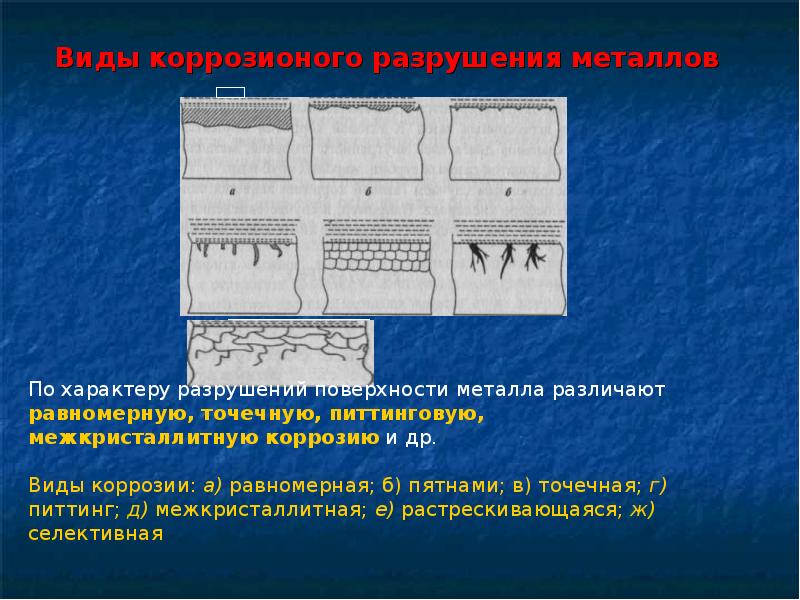 Металл разрушается. Характер разрушения металлов. Разрушение металлов материаловедение. Два вида разрушения металлов. Материаловедение виды разрушений металлов.