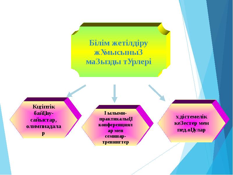 Жылдық есеп балабақшада презентация