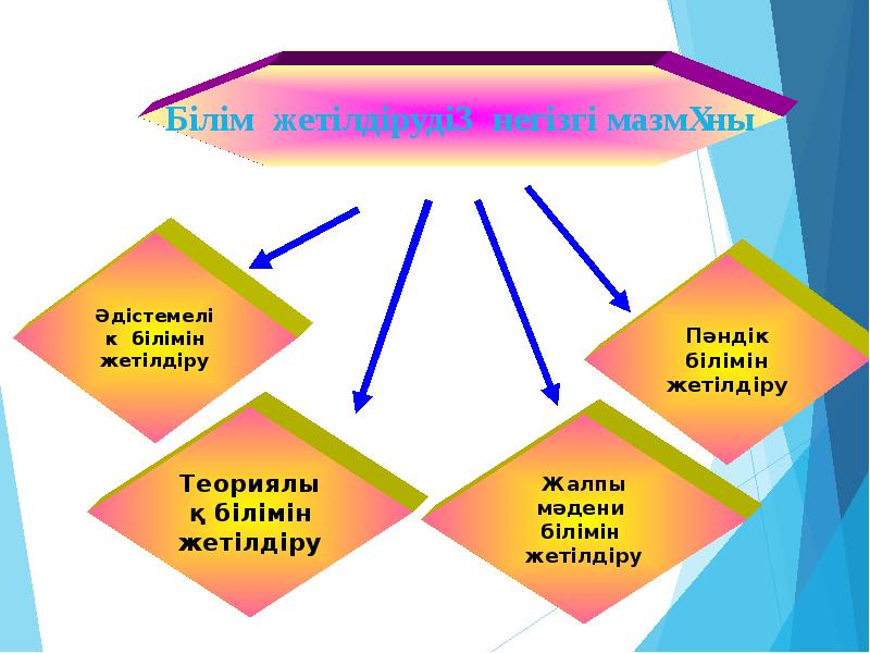 Ерекше білімді қажет ететін балалармен жүргізілетін жұмыстар презентация