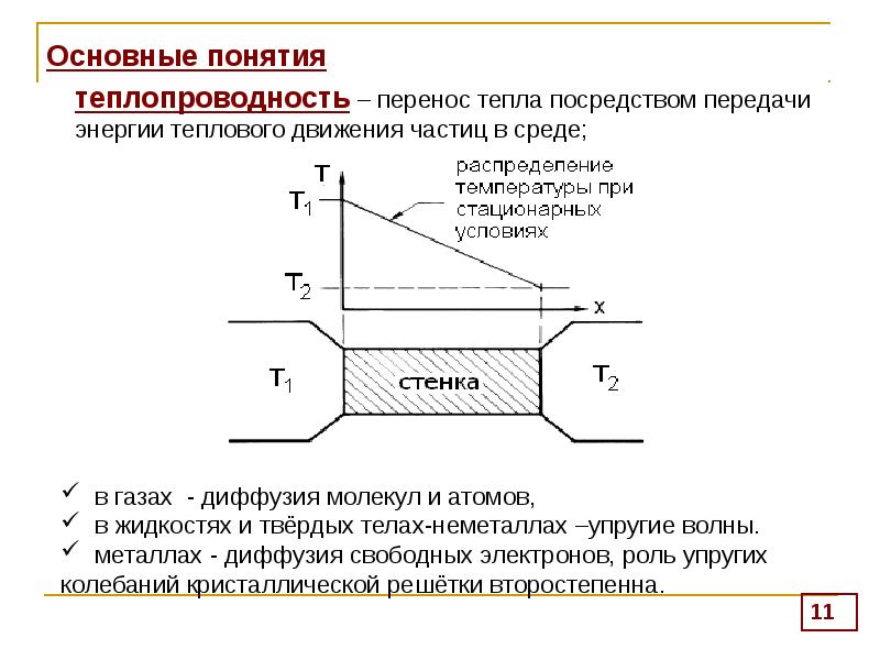 Перенос теплопроводности. Теплопроводность основные понятия. Теплопроводность основные понятия и определения. Основные понятия теплопередачи. Термин теплопроводность.