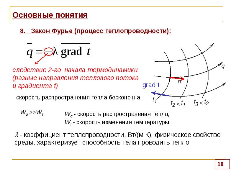 Распространение тепла. Закон теплопроводности закон Фурье. Закон теплопроводности Фурье для теплопроводности. Закон Фурье поток тепла. Закон Фурье для теплопроводности график.