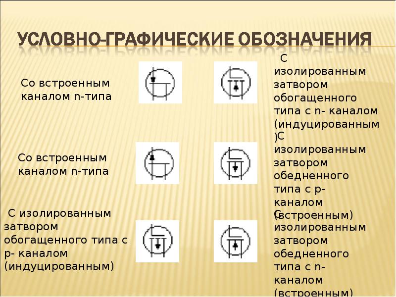 Транзисторы презентация 10 класс физика