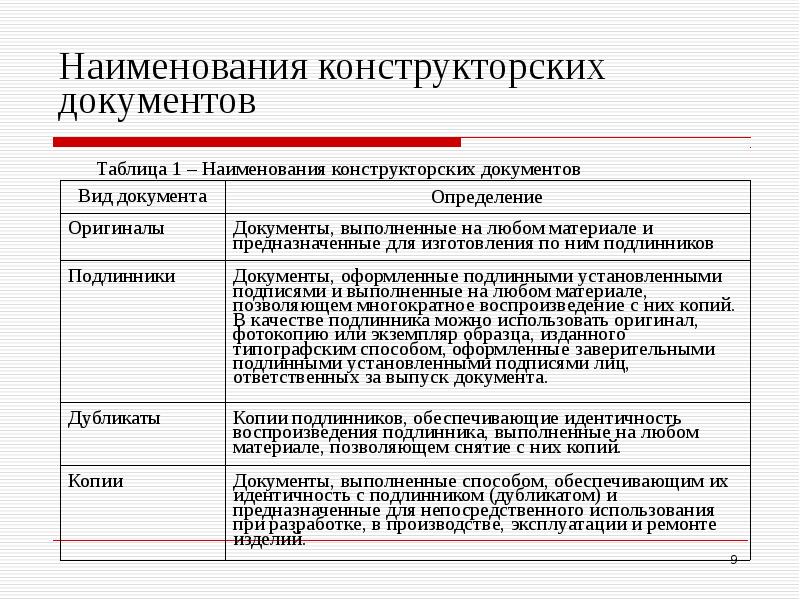 Вид оригинала. Наименование конструкторского документа. Названия конструкторской документации. Название документов в конструкторской документации. Классификация конструкторских документов.