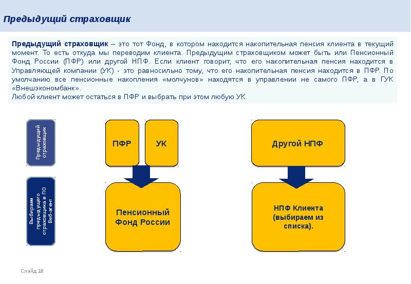 Негосударственный пенсионный фонд презентация