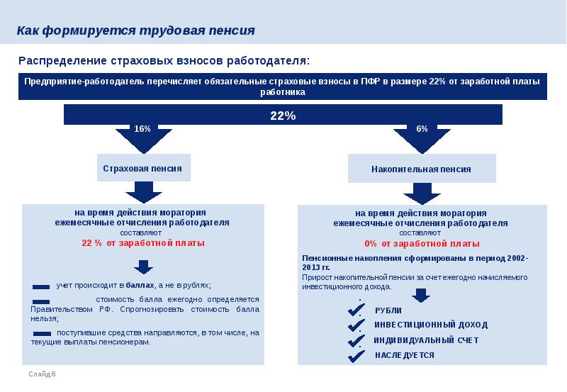 Презентация втб пенсионный фонд