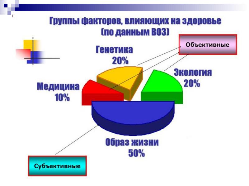 Факторы риска здоровья презентация