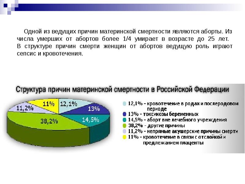 Причины материнской смертности. Структура материнской смертности. Основные факторы риска материнской смертности. Статистика смертности от абортов.