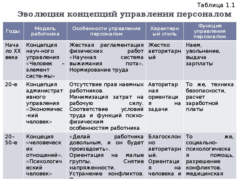 Таблица развития общества