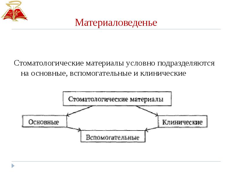 Классификация материалов применяемых в стоматологии. Классификация материалов применяемых в стоматологии