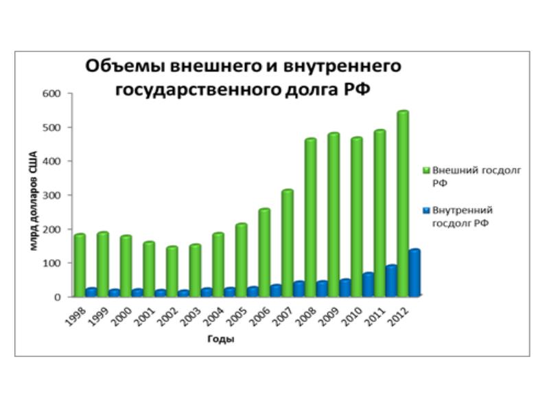 Внешний объем